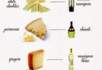 Jaki ser do jakiego wina?